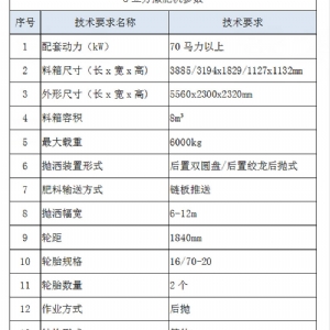 8立方撒肥機